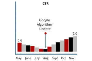 CTR